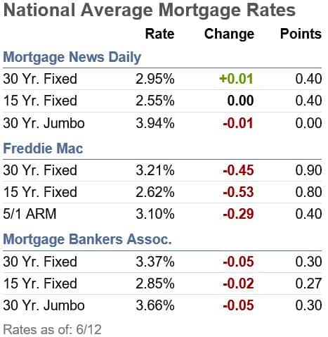 6_12_2002-Rates